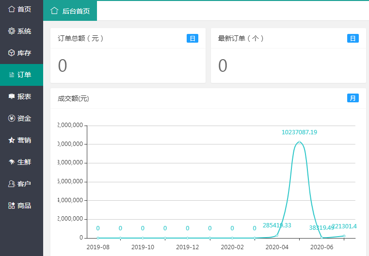 生鮮配送管理軟件